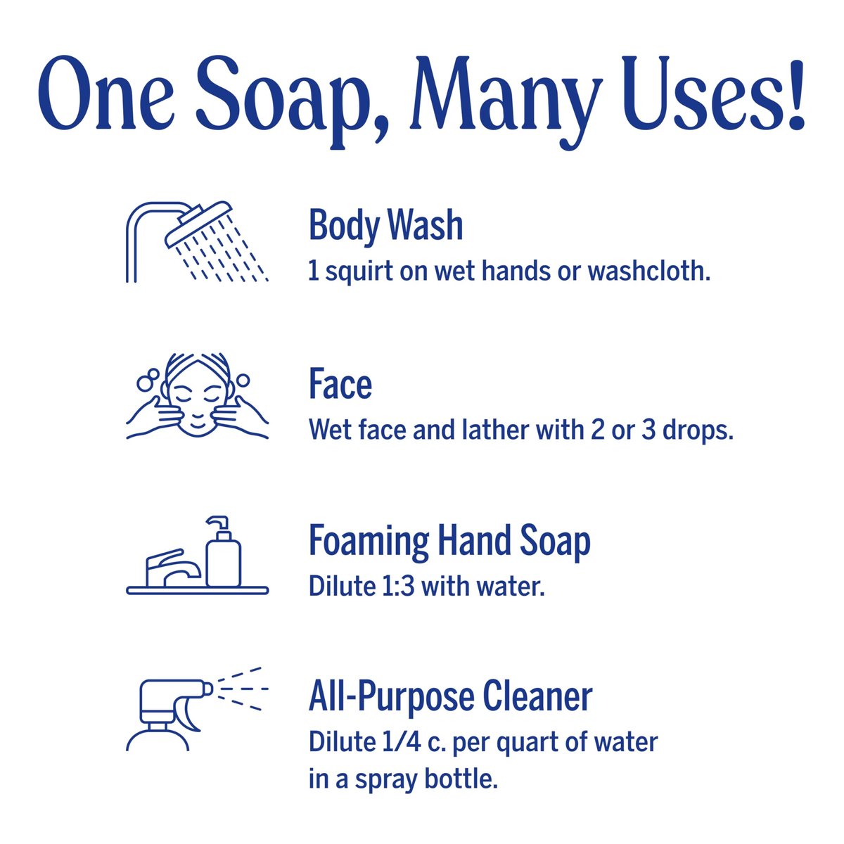 Dr. Bronner's Magic Soap Pure-Castile Flüssigseife Rose – 946 ml – Regenerativ zertifizierte Öle, 18-in-1 Anwendungen: Gesicht, Körper, Haare, Wäsche, Haustiere & Geschirr – Konzentriert, Vegan, Nicht-GVO