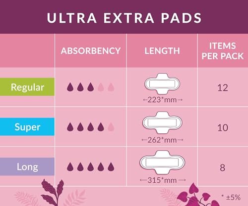 Natracare Ultra Extra Binden mit Flügeln, lang, einzeln verpackt, aus zertifizierter Bio-Baumwolle, ökologisch zertifiziertem Zellulose-Zellstoff und Pflanzenstärke (1 Packung, 8 Binden insgesamt)