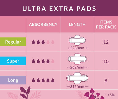 Natracare Ultra Extra Binden mit Flügeln, lang, einzeln verpackt, aus zertifizierter Bio-Baumwolle, ökologisch zertifiziertem Zellulose-Zellstoff und Pflanzenstärke (1 Packung, 8 Binden insgesamt)