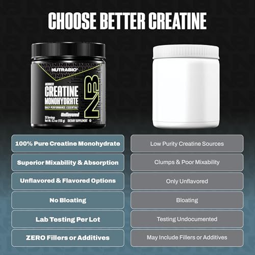 NutraBio Pure Micronized Creatine Monohydrat Pulver – ungesüßt, 150 g – unterstützt Muskelenergie, Erholung und Kraft – HPLC-getestetes Kreatinpulver für Männer und Frauen