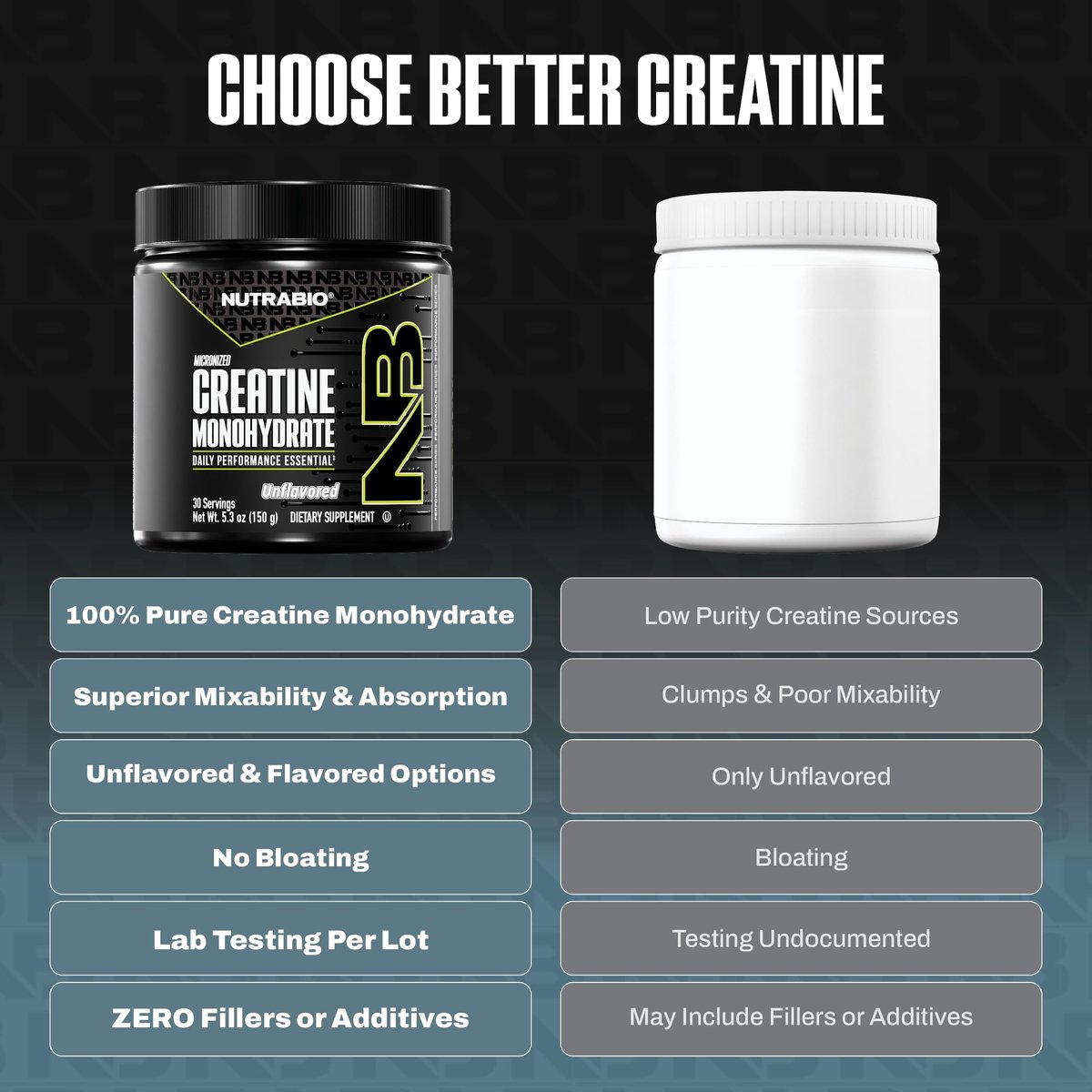 NutraBio Pure Micronized Creatine Monohydrat Pulver – ungesüßt, 150 g – unterstützt Muskelenergie, Erholung und Kraft – HPLC-getestetes Kreatinpulver für Männer und Frauen