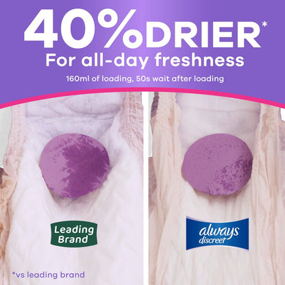 Always Discreet Inkontinenzunterwäsche für Damen, Maxi-Saugfähigkeit, Blasenschutz, Klein/Mittel, 19 Stück