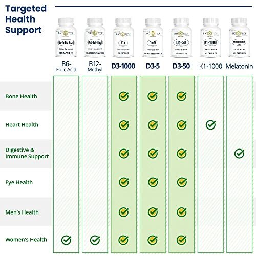 Bio-Tech Pharmacal D3-5 (5000 IE) – 250 Kapseln – Natürliches Vitamin-D-Präparat für Knochen- und Immunsystem – Ohne Milchprodukte, Fisch, Gluten, Erdnüsse, Schalentiere & Soja – Keine künstlichen Farbstoffe