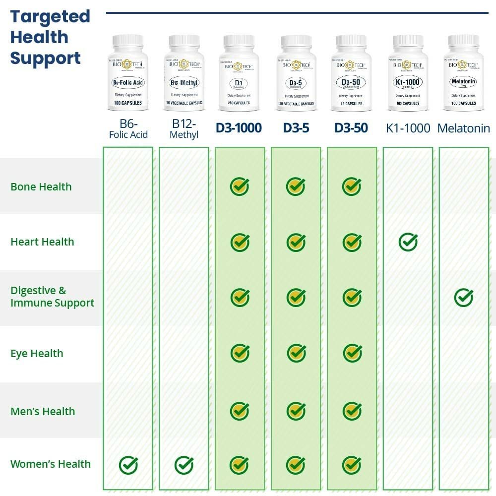 Bio-Tech Pharmacal D3-5 (5000 IE) – 250 Kapseln – Natürliches Vitamin-D-Präparat für Knochen- und Immunsystem – Ohne Milchprodukte, Fisch, Gluten, Erdnüsse, Schalentiere & Soja – Keine künstlichen Farbstoffe