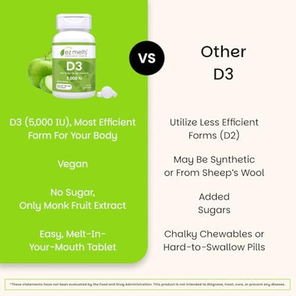 EZ Melts Vitamin D3 5.000 IE lösliche Tabletten – Veganes Vitamin D für Knochen & Zähne – Ohne künstliche Aromen – Pflanzenbasiert & Nicht-GVO – Grüner Apfel – 90 Portionen