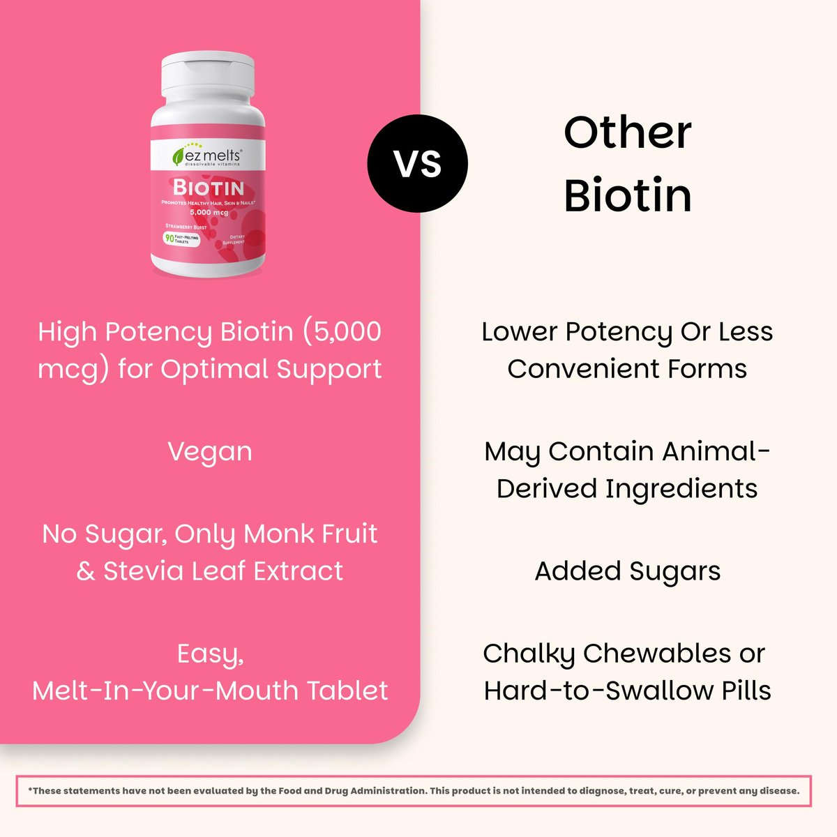 EZ Melts Biotin 90 Lutschtabletten - Vitamin B7 für gesundes Haar, Haut & Nägel - Energie-Stoffwechsel - Erdbeer-Geschmack - Vegan & Nicht-GVO