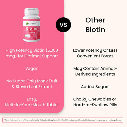 EZ Melts Biotin 90 Lutschtabletten - Vitamin B7 für gesundes Haar, Haut & Nägel - Energie-Stoffwechsel - Erdbeer-Geschmack - Vegan & Nicht-GVO