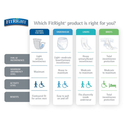 FitRight Super Protective Inkontinenzunterwäsche, Maximale Saugfähigkeit, Medium, 28–40 Zoll, 20 Stück
