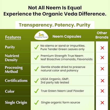 Organic Veda Neem Kapseln – Pflanzliches Nahrungsergänzungsmittel für reine Haut, Immunsystem & Darmgesundheit für Männer & Frauen - Single Origin True Green Neem Blattpulver - Reinigendes & klärendes Ayurveda-Kraut, 120 vegane Kapseln