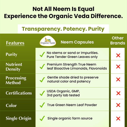 Organic Veda Neem Kapseln – Pflanzliches Nahrungsergänzungsmittel für reine Haut, Immunsystem & Darmgesundheit für Männer & Frauen - Single Origin True Green Neem Blattpulver - Reinigendes & klärendes Ayurveda-Kraut, 120 vegane Kapseln