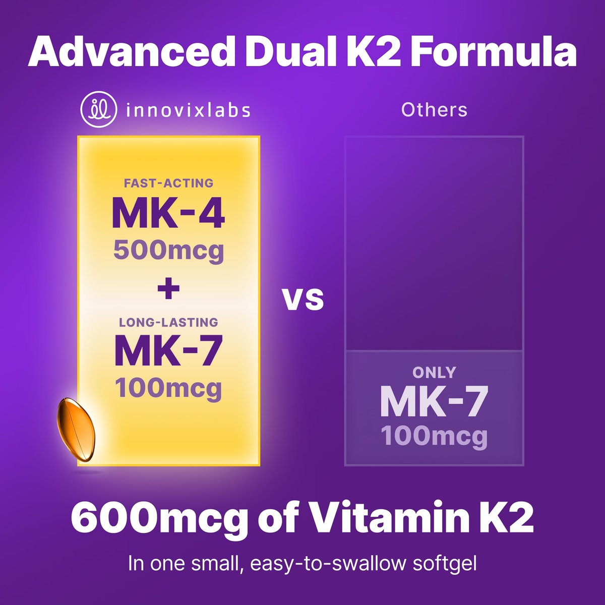 InnovixLabs Vollspektrum Vitamin K2-90 Weichkapseln mit 600 mcg Trans-Form MK7 und MK4 – Unterstützt die allgemeine Gesundheit und Knochenstärke – Soja- und glutenfreies K2-Vitaminpräparat