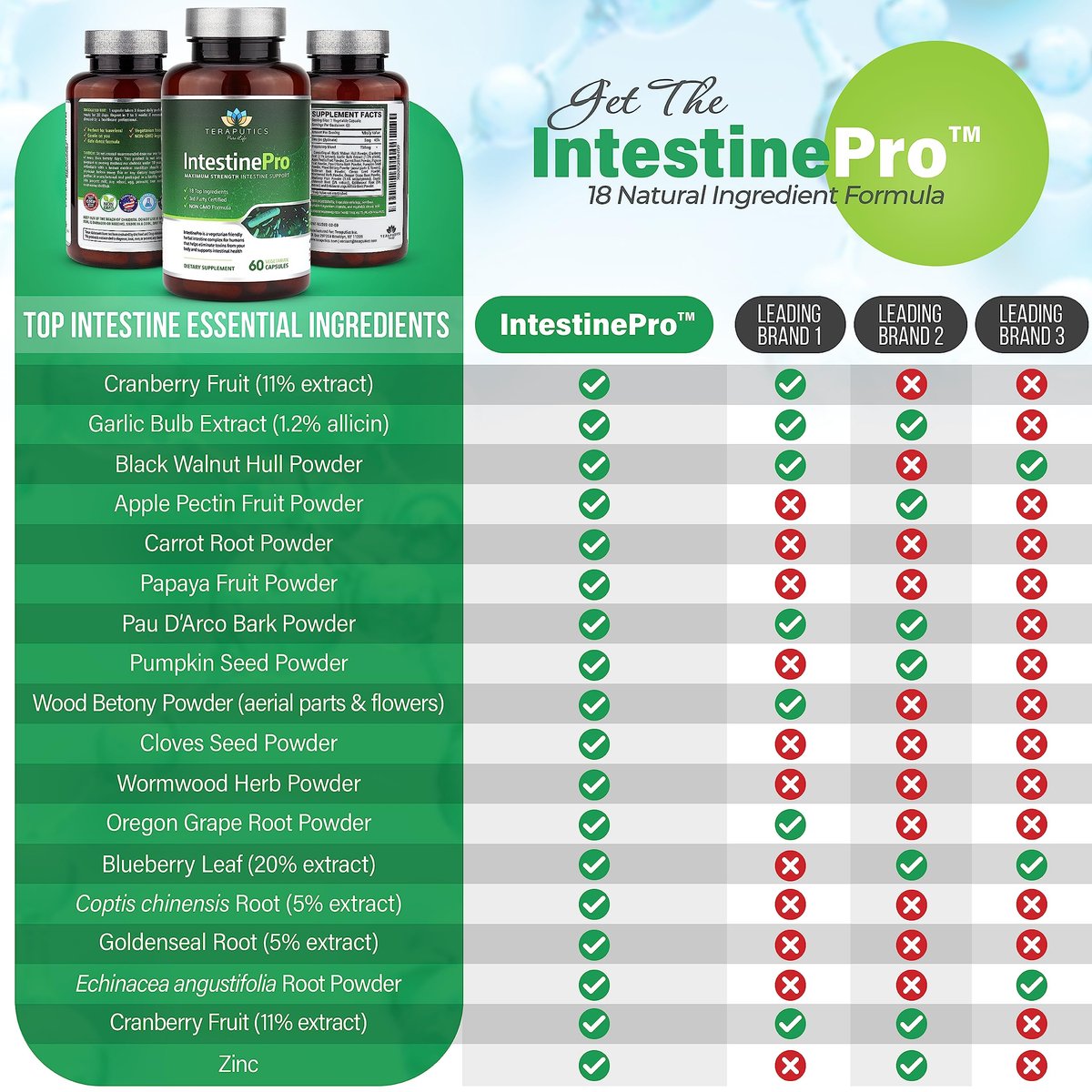 IntestinePro - Darmgesundheit Komplex mit Wermut, Schwarznuss, Nelke, Kürbiskern & 14 weiteren Inhaltsstoffen - 60 vegane Kapseln