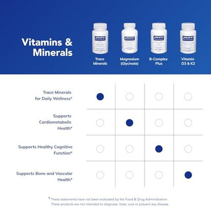 Pure Encapsulations Spurenelemente – Multimineral-Komplex für Stoffwechsel & Zellfunktion – 60 Kapseln