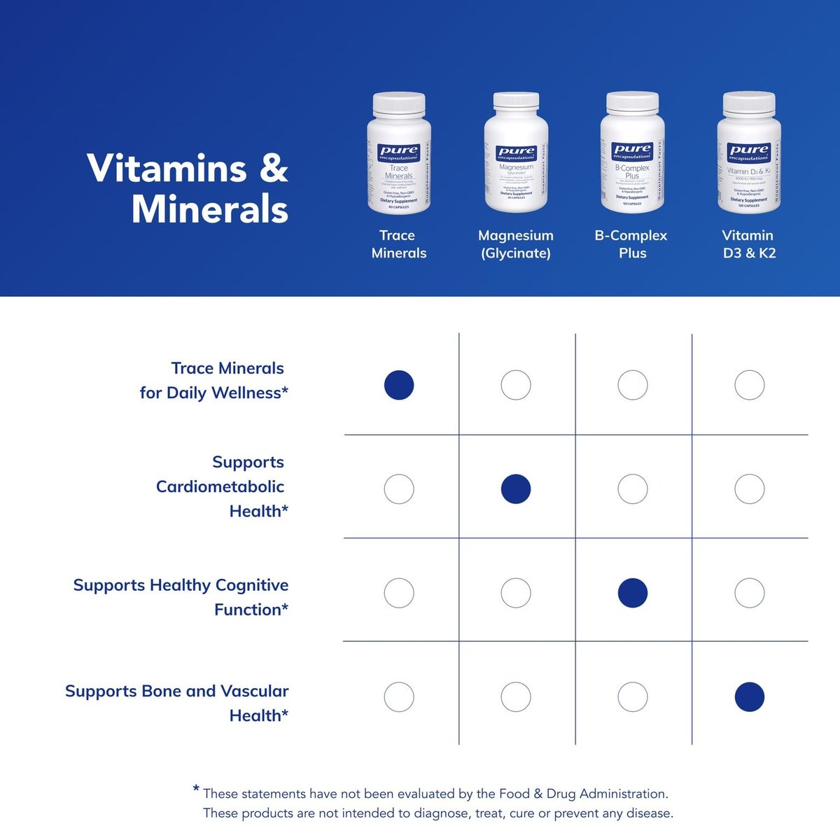 Pure Encapsulations Spurenelemente – Multimineral-Komplex für Stoffwechsel & Zellfunktion – 60 Kapseln