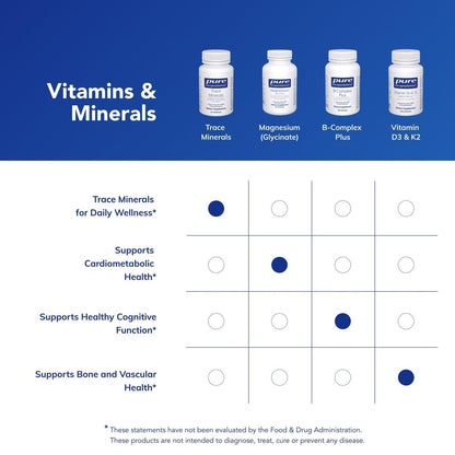 Pure Encapsulations Spurenelemente – Multimineral-Komplex für Stoffwechsel & Zellfunktion – 60 Kapseln