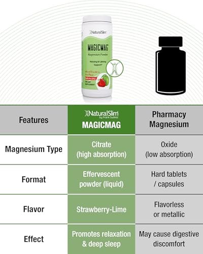 NaturalSlim MagicMag – Hochabsorbierbares Magnesiumcitrat-Pulver für Entspannung, Energie, besseren Schlaf und Stoffwechselunterstützung – Magnesiumergänzung für Frauen und Männer – Erdbeer-Limetten-Geschmack 227 g