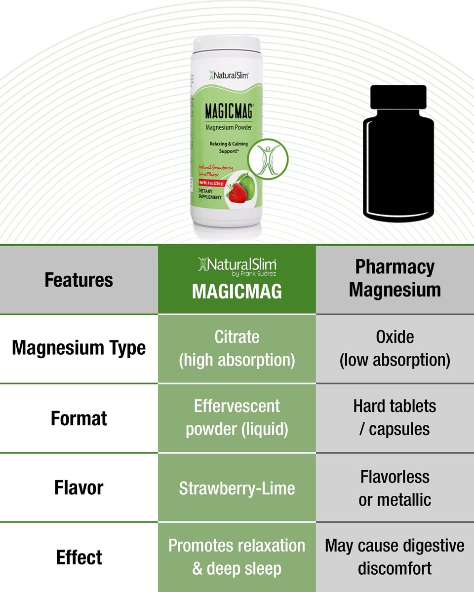 NaturalSlim MagicMag – Hochabsorbierbares Magnesiumcitrat-Pulver für Entspannung, Energie, besseren Schlaf und Stoffwechselunterstützung – Magnesiumergänzung für Frauen und Männer – Erdbeer-Limetten-Geschmack 227 g