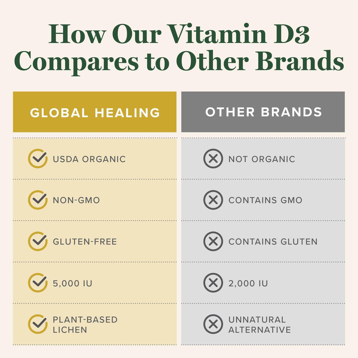Global Healing Organic Vitamin D3 5000 IE - Vegane Vitamin D Tropfen für Immunsystem & Knochenstärke - Reine D3 5000 IE, 60 ml