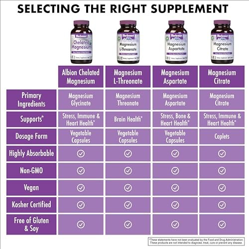 Bluebonnet Nutrition Albion Chelated Magnesium Kapseln, 200 mg, Stress Relief, Vegan, Non-GMO, Glutenfrei, Sojafrei, Milchfrei, Koscher, 60 Kapseln, 1 Monatsvorrat