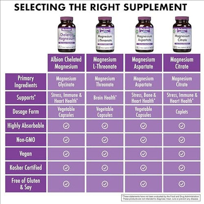 Bluebonnet Nutrition Albion Chelated Magnesium Kapseln, 200 mg, Stress Relief, Vegan, Non-GMO, Glutenfrei, Sojafrei, Milchfrei, Koscher, 60 Kapseln, 1 Monatsvorrat