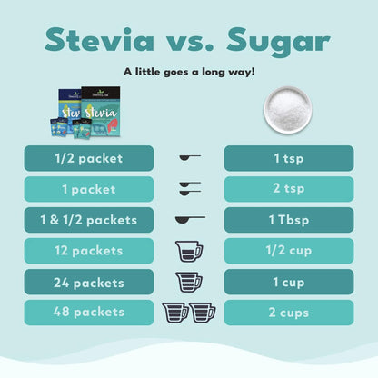 SweetLeaf Organic Stevia Pulver-Päckchen – Null Kalorien Süßstoff mit Stevia-Blatt-Extrakt, ohne künstliche Süßstoffe, zuckerfrei, keto-freundlich, nicht-GVO, glutenfrei – 70 Päckchen (Packung mit 1)