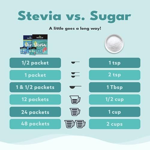 SweetLeaf Organic Stevia Pulver-Päckchen – Null Kalorien Süßstoff mit Stevia-Blatt-Extrakt, ohne künstliche Süßstoffe, zuckerfrei, keto-freundlich, nicht-GVO, glutenfrei – 70 Päckchen (Packung mit 1)
