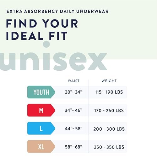 Prevail Inkontinenz Slip für Männer & Frauen, maximale Saugfähigkeit, Jugend/Klein, 22 Stück