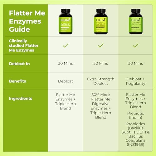 HUM Flatter Me Verdauungsenzyme für Frauen und Männer – Verdauungsgesundheit, Blähungen, mit Ingwer und Pfefferminzblatt, schnelle Anti-Bloat-Pillen, Multi-Enzym, vegan, 60 Kapseln