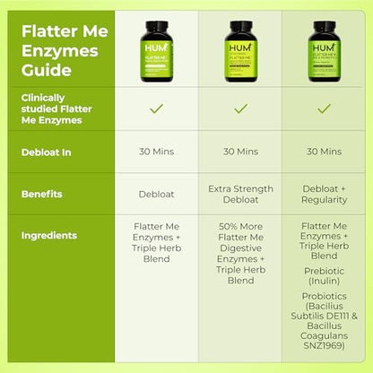 HUM Flatter Me Verdauungsenzyme für Frauen und Männer – Verdauungsgesundheit, Blähungen, mit Ingwer und Pfefferminzblatt, schnelle Anti-Bloat-Pillen, Multi-Enzym, vegan, 60 Kapseln