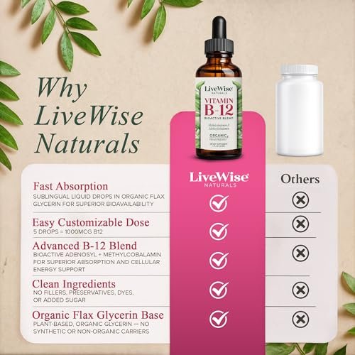 Organisches Vitamin B12 1000 mcg Sublingual Flüssig – Methylcobalamin & Adenosylcobalamin – 6 Monate Vorrat – Vegan, Non-GMO, Ohne Geschmack – Für Energie, Klarheit & Fokus