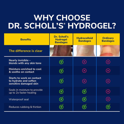 Dr. Scholl's Hühneraugen-Polster mit Hydrogel-Technologie, 5 Stück – Polsternder Schutz vor Schuhdruck und Reibung, passend für jeden Schuh, sofortige und langanhaltende Schmerzlinderung