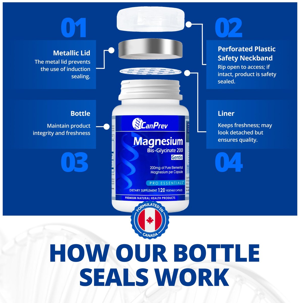 CanPrev Magnesium Bis-Glycinat 200mg, 120 Kapseln – 120-Tage-Versorgung – Reines elementares Magnesiumpräparat, unterstützt Knochen- und Muskelfunktion, magenschonend, ideal für den täglichen Magnesiumbedarf