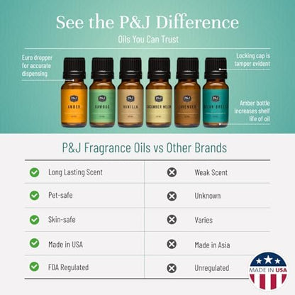 P&J Trading Duftöl Set Tranquil | Vanille, Gurkenmelone, Lavendel, Amber, Bambus & Meeresbrise – für Kerzen, Seifen, Diffuser & Frischeduft