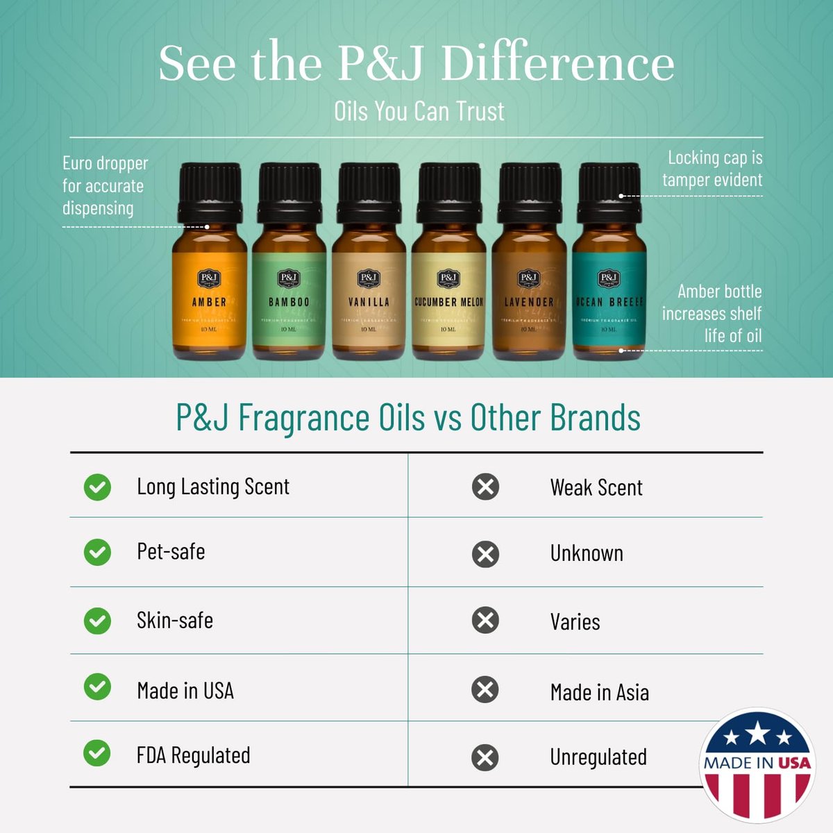 P&J Trading Duftöl Set Tranquil | Vanille, Gurkenmelone, Lavendel, Amber, Bambus & Meeresbrise – für Kerzen, Seifen, Diffuser & Frischeduft