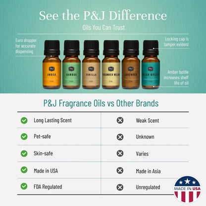 P&J Trading Duftöl Set Tranquil | Vanille, Gurkenmelone, Lavendel, Amber, Bambus & Meeresbrise – für Kerzen, Seifen, Diffuser & Frischeduft