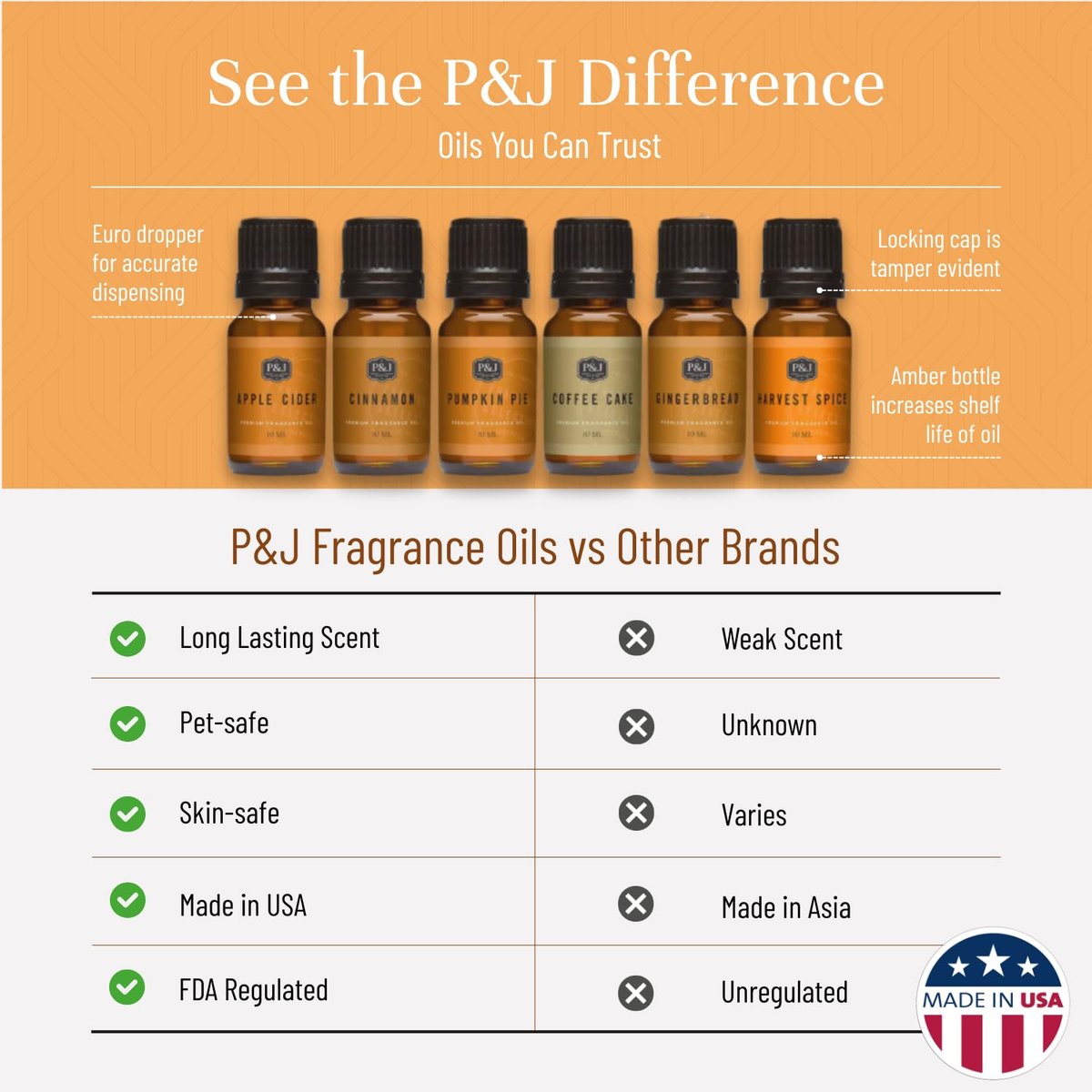 P&J Trading Duftöle für Diffuser – Gewürz-Set für Zuhause – 6 Flaschen à 10 ml – Apfelwein, Zimt & mehr – für Aromadiffuser, Kerzenherstellung, Seifenherstellung, Auto-Diffuser