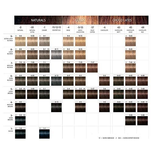 Schwarzkopf Professional Igora Royal Permanente Haarfarbe 4-88 Mittelbraun Rot Extra 60g