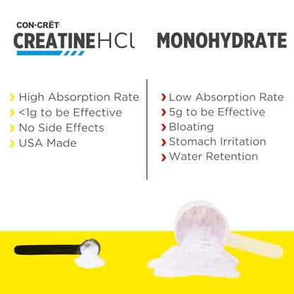 CON-CRET Kreatin HCl Pulver | Muskel-, kognitive und zelluläre Energieunterstützung | Kein Blähbauch oder Krämpfe | Hergestellt in den USA & NSF-zertifiziert | Ungeschmackvoll (64 Portionen)