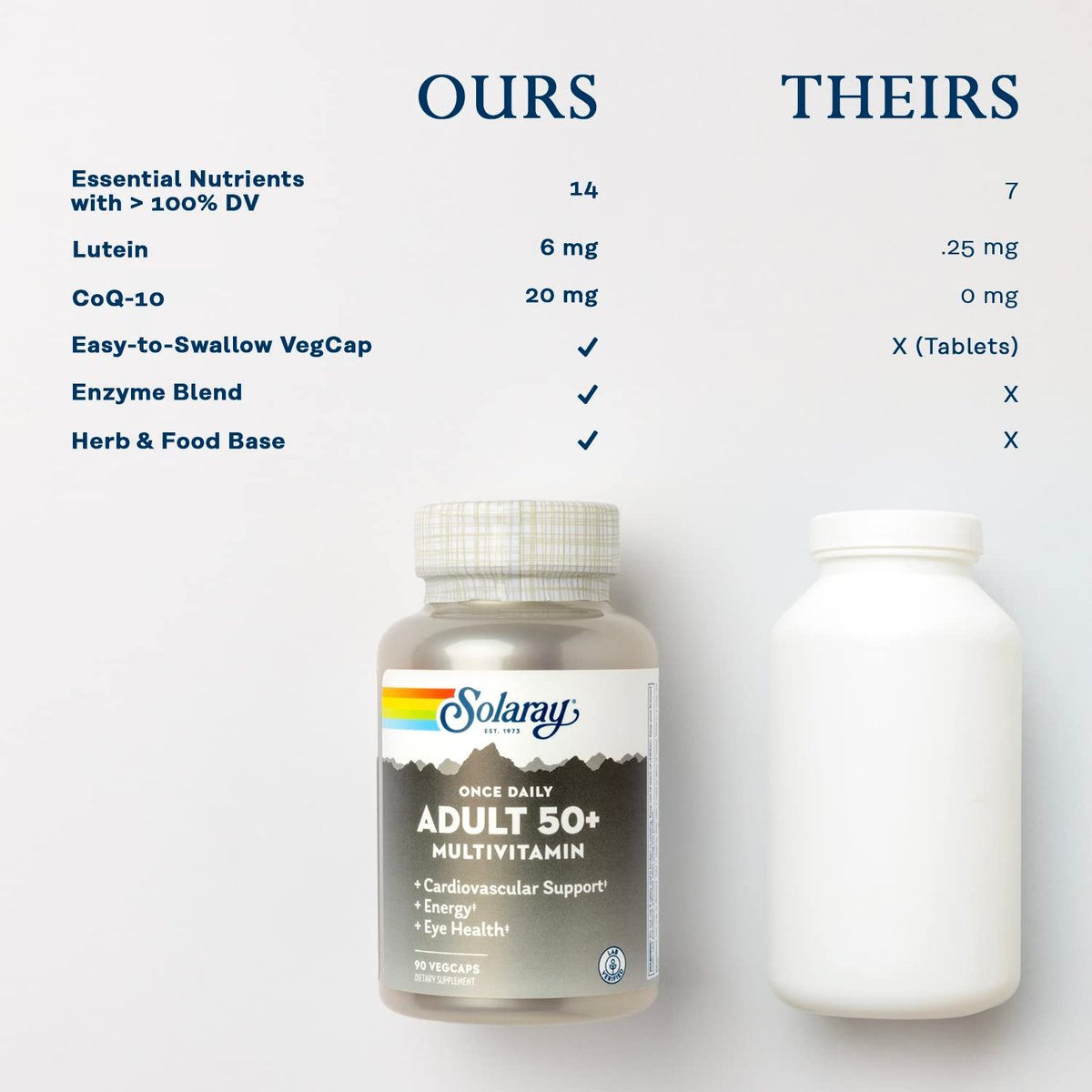 Solaray Once Daily Adult 50+ Komplett-Multivitamin für Frauen & Männer – essentielle Vitamine & chelatierte Mineralien für gesunde Energie, Herz, Gehirn & Immunsystem, mit CoQ10 & Lutein, ohne Eisen, 90 VegKapseln