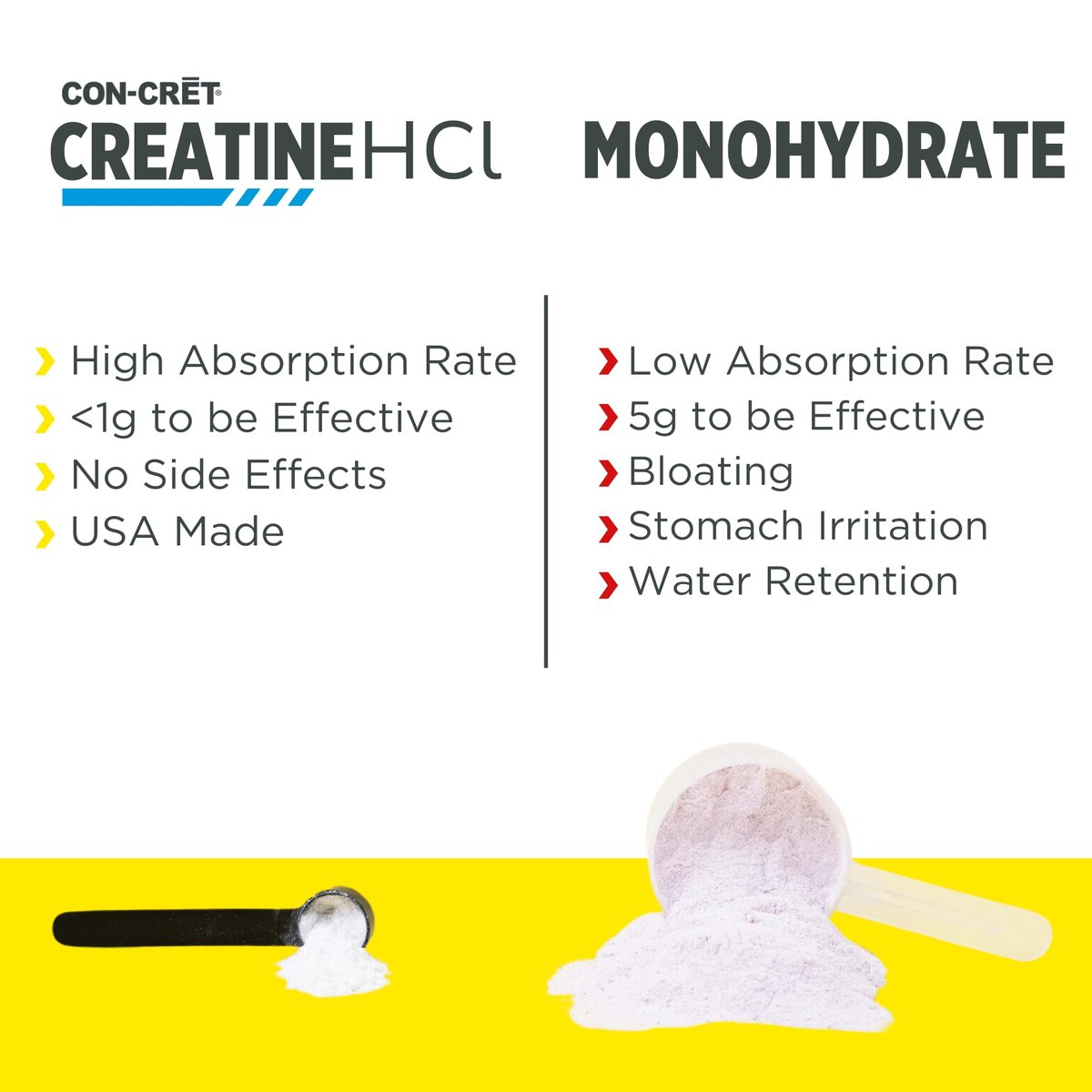 CON-CRET Kreatin HCl Pulver | Unterstützung für Muskeln, Kognition und Zellenergie | Kein Blähungen oder Krämpfe | Hergestellt in den USA & NSF-zertifiziert | Ananas (64 Portionen)