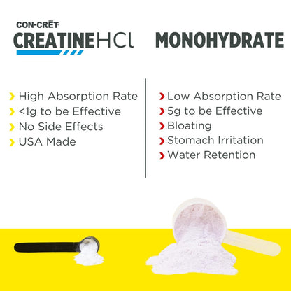 CON-CRET Kreatin HCl Pulver | Unterstützung für Muskeln, Kognition und Zellenergie | Kein Blähungen oder Krämpfe | Hergestellt in den USA & NSF-zertifiziert | Ananas (64 Portionen)