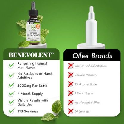 Benevolent Nourishment Chlorophyll-Tropfen, Entgiftung & Immununterstützung, Innerer Deodorant, 60 ml
