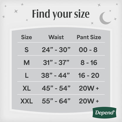 Depend Night Defense Inkontinenzslip für Frauen, Übernacht, Mittel, Blush, 15 Stück