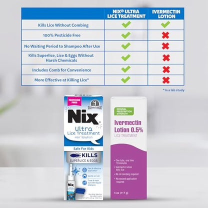 Nix Ultra Läuse Behandlung Haar-Lösung & Läusekamm, tötet Superläuse & Eier, 100 ml
