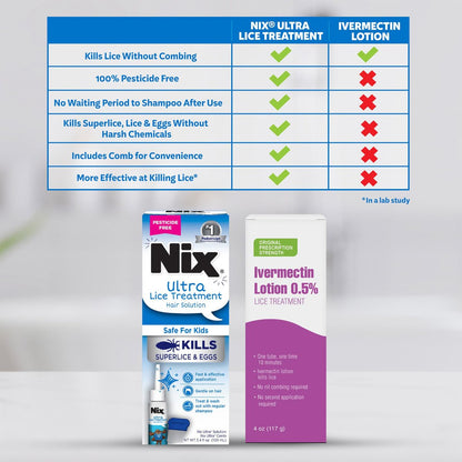 Nix Ultra Läuse Behandlung Haar-Lösung & Läusekamm, tötet Superläuse & Eier, 100 ml