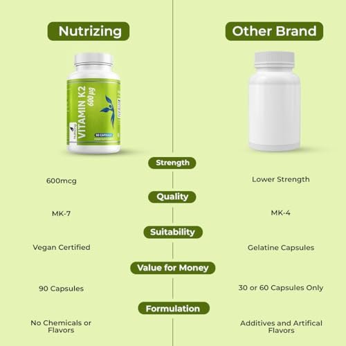 NutriZing Vitamin K2 MK7 600mcg – 90 vegane Kapseln für Knochen- und Arteriengesundheit, 3-Monats-Vorrat