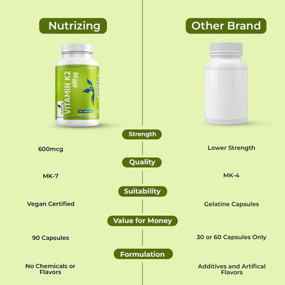 NutriZing Vitamin K2 MK7 600mcg – 90 vegane Kapseln für Knochen- und Arteriengesundheit, 3-Monats-Vorrat