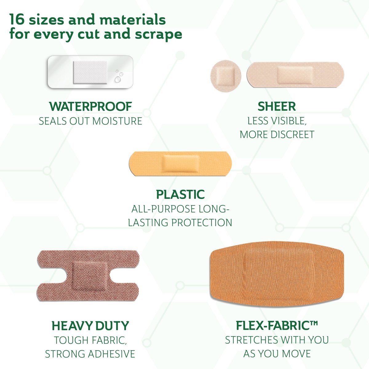 CURAD Assorted Pflaster Sortiment Großpackung | 320 Stück | 5 Stile inklusive wasserfest, transparent, Kunststoff, Heavy Duty & Flex-Fabric | Erste-Hilfe-Set Essentials | Schützt Schrammen, Schnitte & Verbrennungen