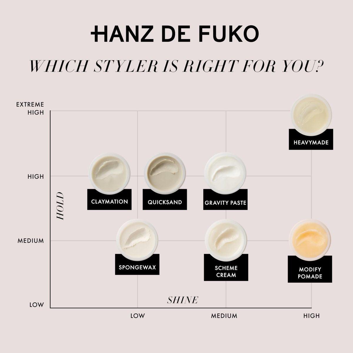 Hanz de Fuko Gravity Paste – Premium Haarstyling-Paste für Herren – Starker Halt, Mittlerer Glanz – Super-Grip-Technologie für jeden Haarschnitt – Für alle Haartypen – 2 oz Reisegröße