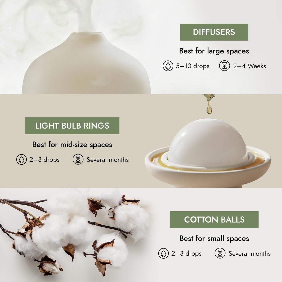 Claire Burke Original Duftöl – Reine ätherische Öle für Diffuser und Duftwärmer – Home Essentials für Potpourri & Aromatherapie, 0,5 fl oz